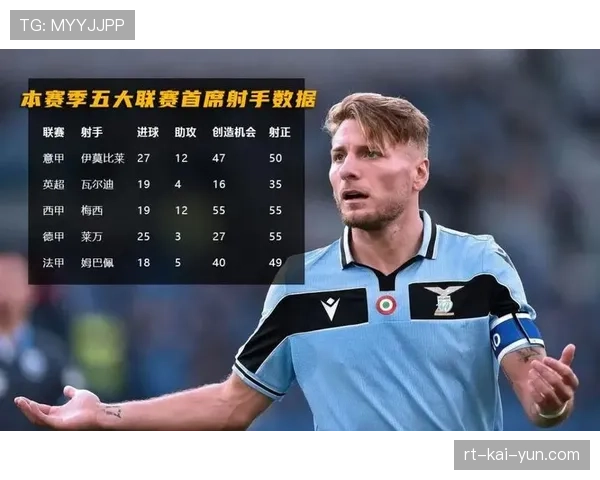 阿尔瓦雷斯的转型：从禁区杀手到回撤策动者的数据演变